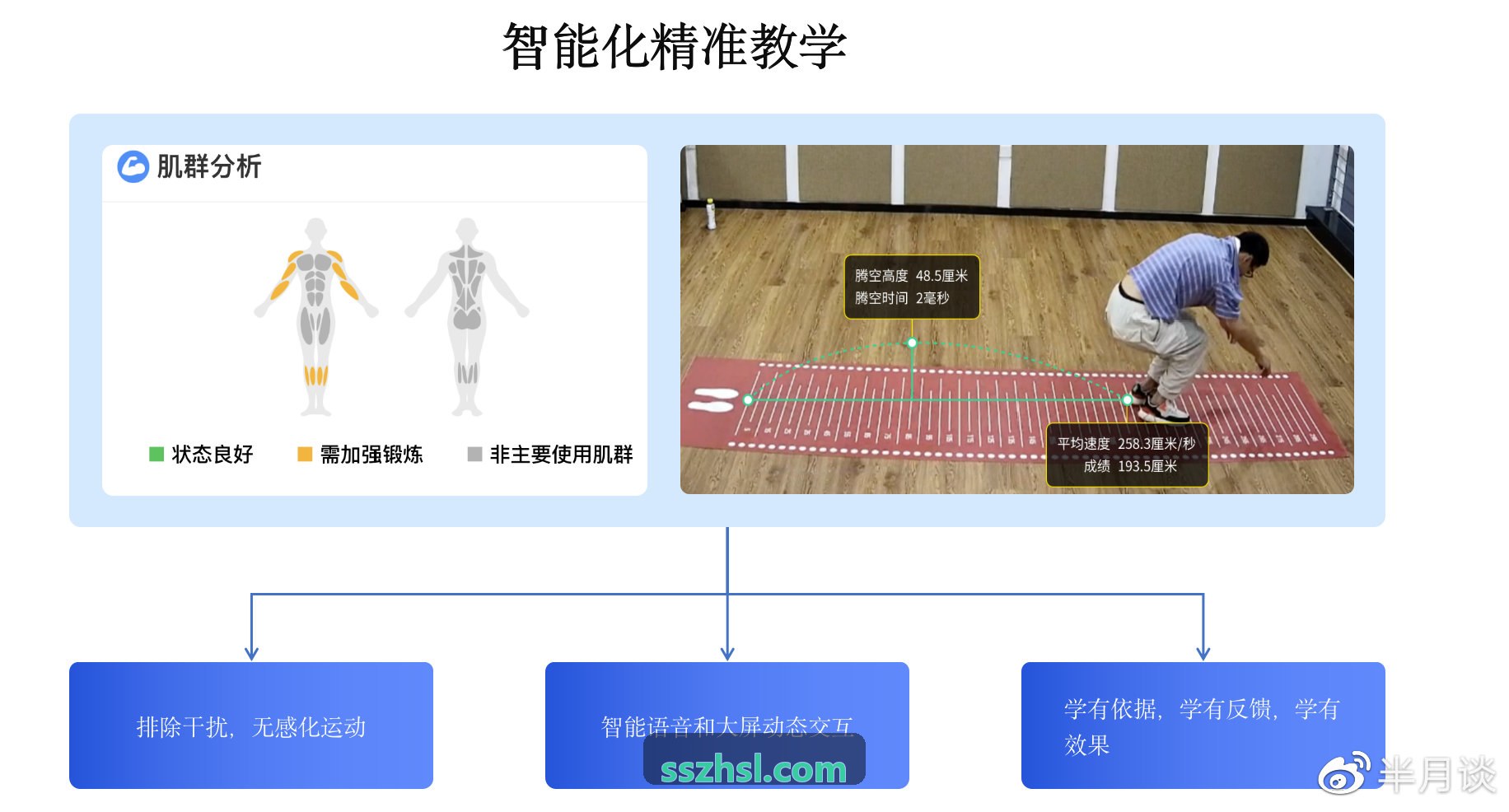 JIUYOU区域教育局体测大数据平台
